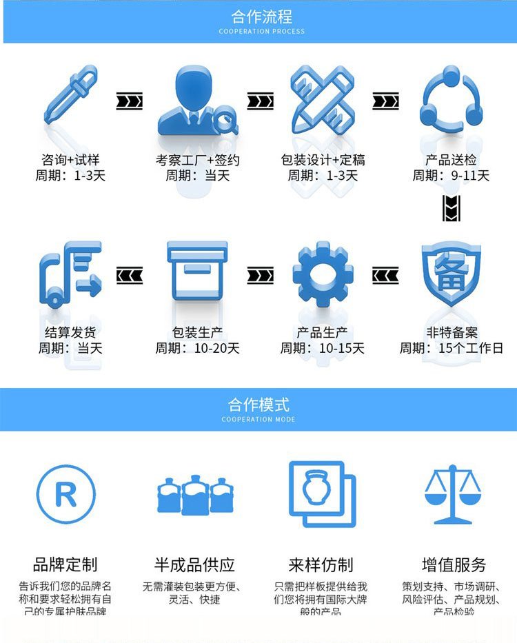 修康藥業合作流程合作模式