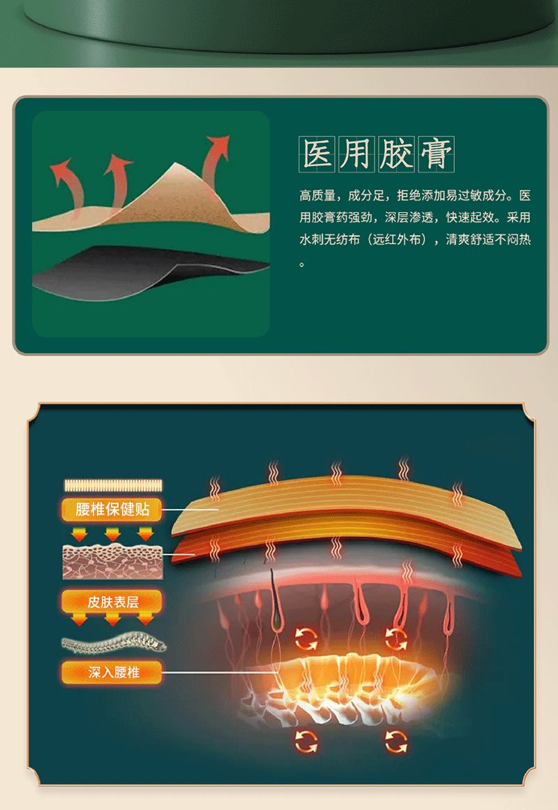 腰椎貼采用醫用膠膏直達痛處