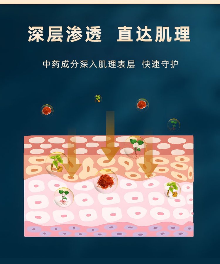 網球肘貼中藥成分深入肌膚